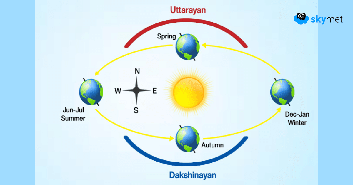 1200630 (Do Not Edit).png Jan 13 , uttarayan
