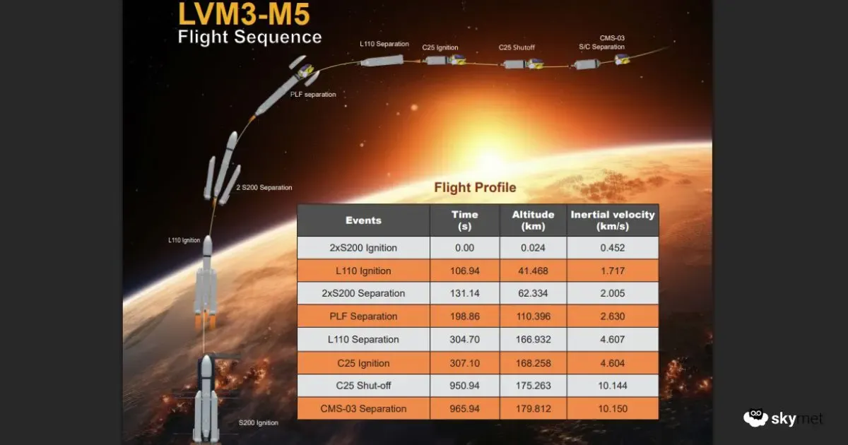 Bhaubali 1- isro.webp
