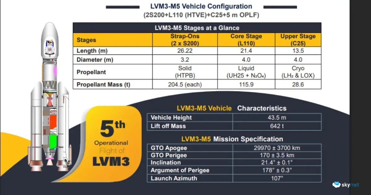 Bhaubali 2- isro.webp