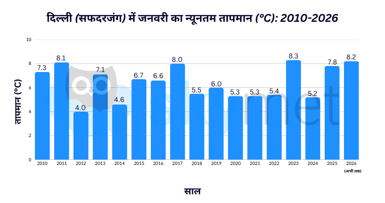 Copy of Graphs (For Hindi) (1).png