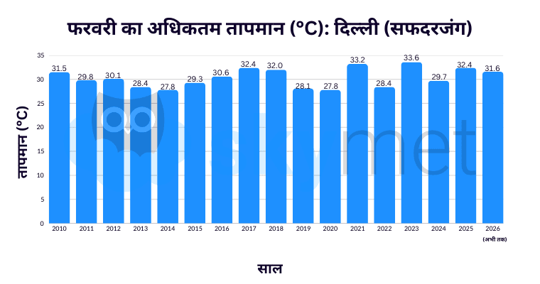 Copy of Graphs (For Hindi) (3).png