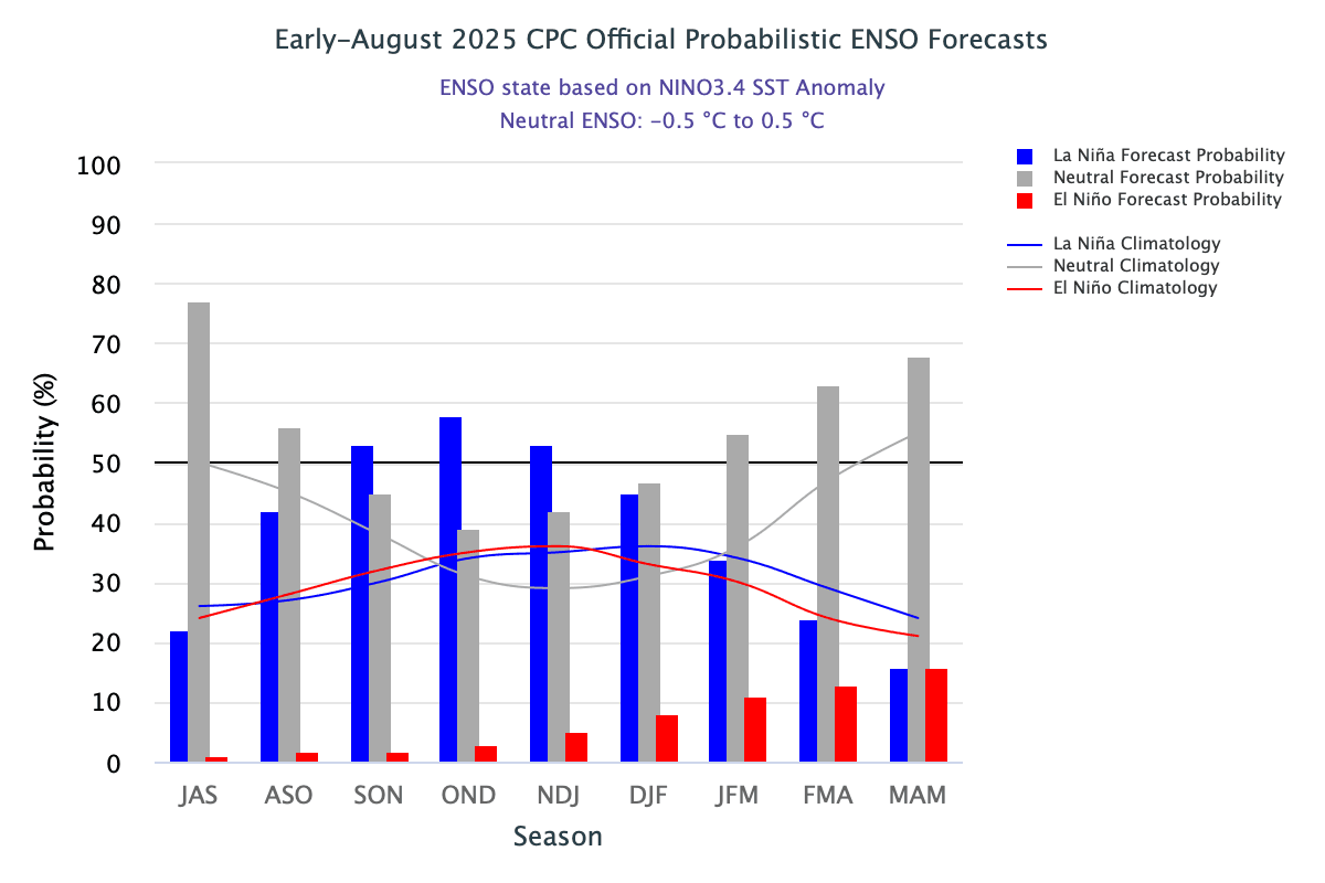 ENAUG.png aug 22