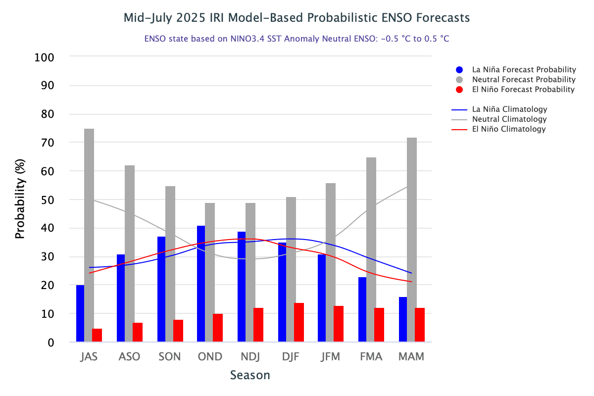 ENMJUL.png enso august first