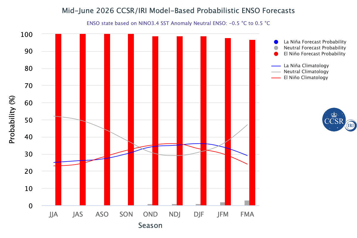 ENMJUN.png June 27
