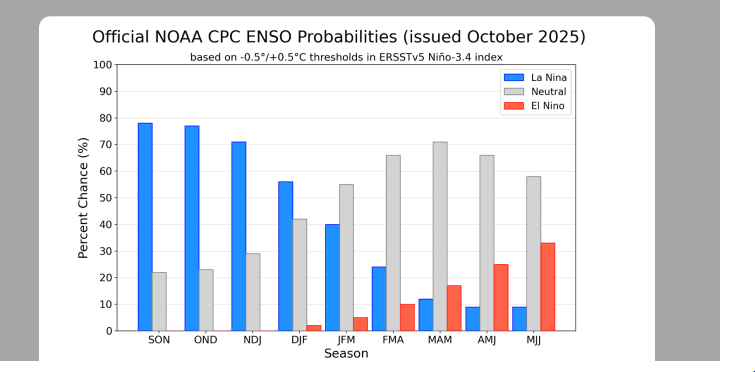ENOCT.PNG Oct 18