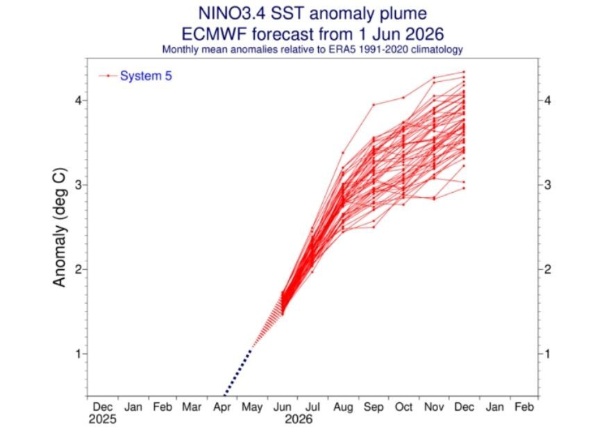 Eng thumbnail 1200630 ECMWF.jpg June 20