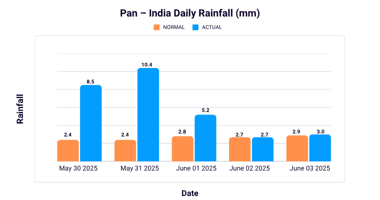 GP Sir Article Post (24).png june 03 , pan india rain
