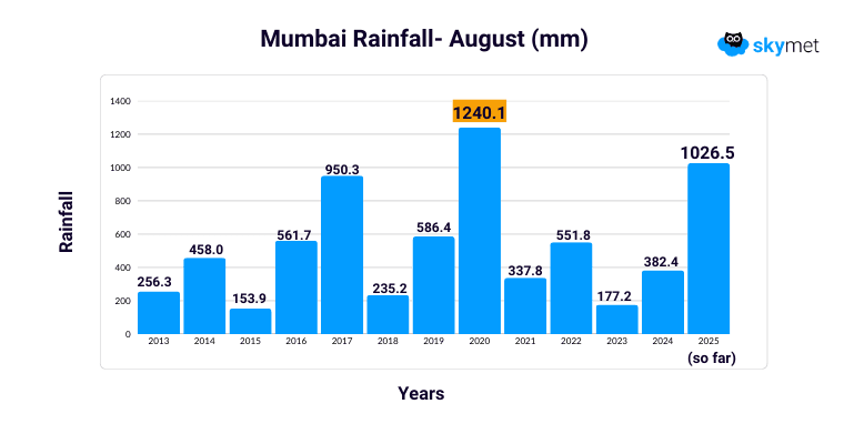 GP Sir Article Post (2) (1).png mumbai rain 