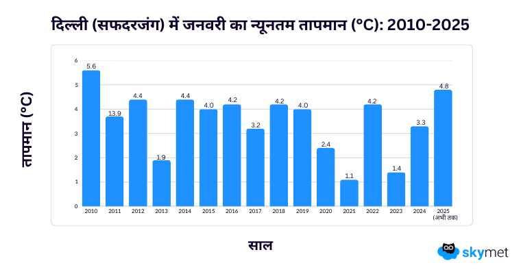 GP Sir Graphs-Arti (1).png