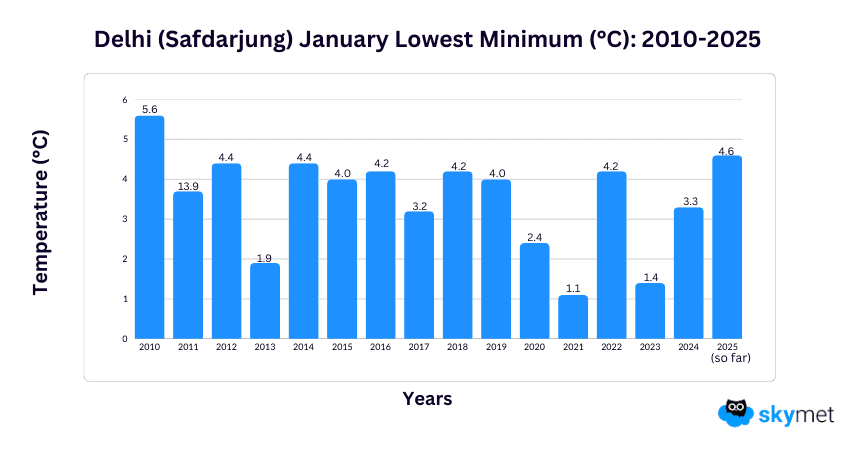 GP Sir Graphs-Arti (1).png Jan 09