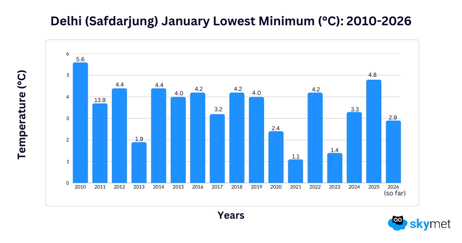 GP Sir Graphs-Arti (2).png Jan 15