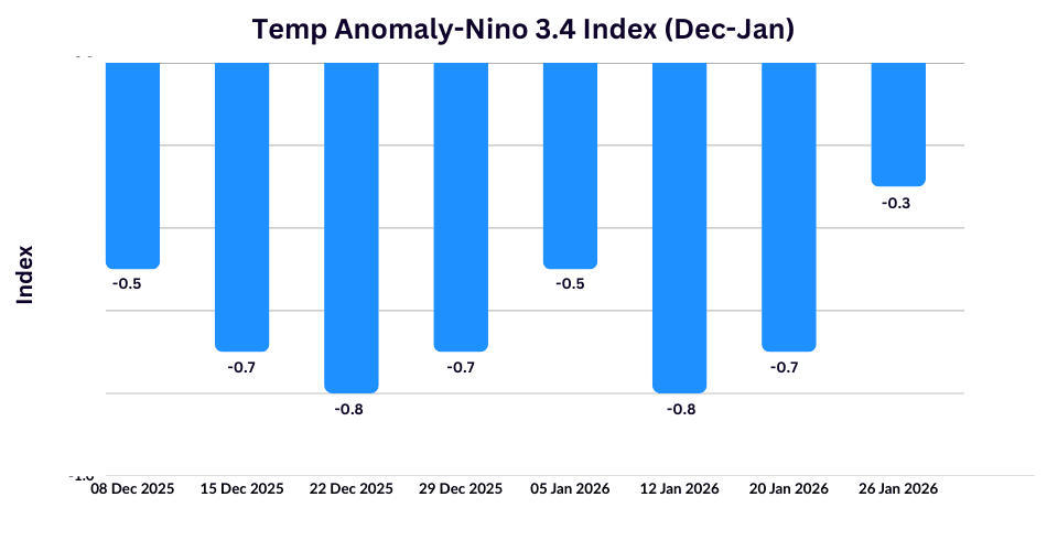 GP Sir Graphs-Arti (2).png final