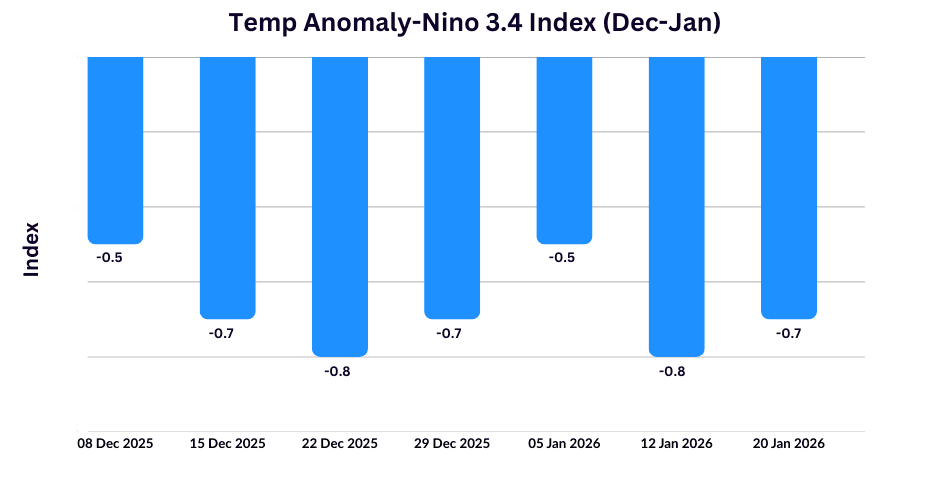 GP Sir Graphs-Arti (3).png Nino negative Jan 24