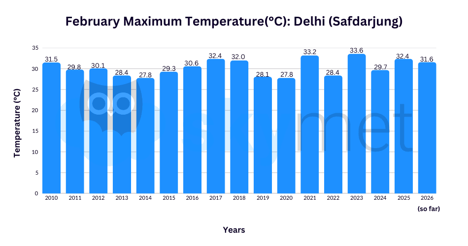 GP Sir Graphs-Arti (4) (1).png delhi feb 23