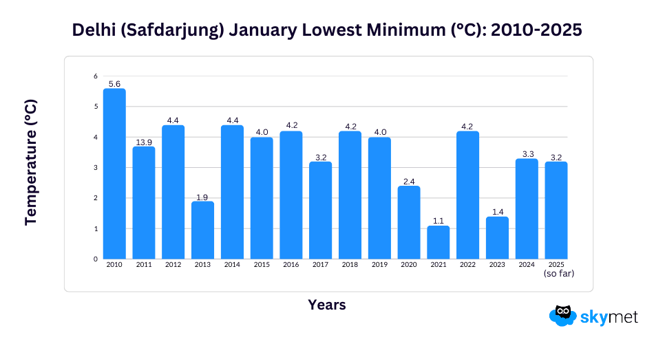 GP Sir Graphs-Arti.png Jan 12