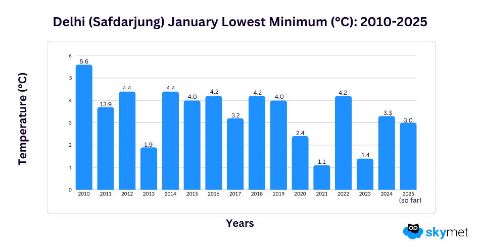 GP Sir Graphs-Arti.png Jan 13