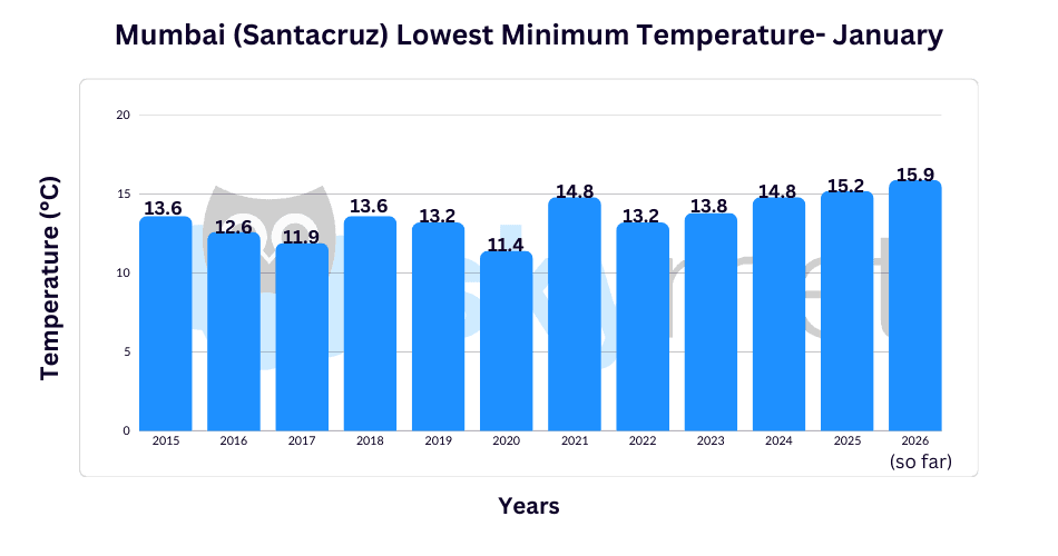 GP Sir Graphs-Arti.png Jan 27