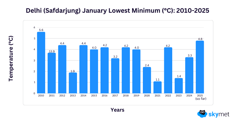 GP Sir Graphs-Arti.png del jan 05