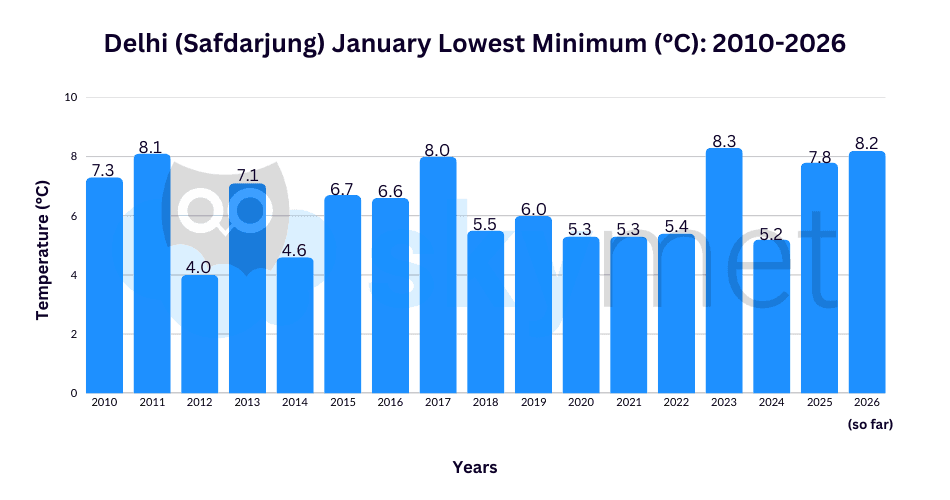 GP Sir Graphs-Arti.png feb 04