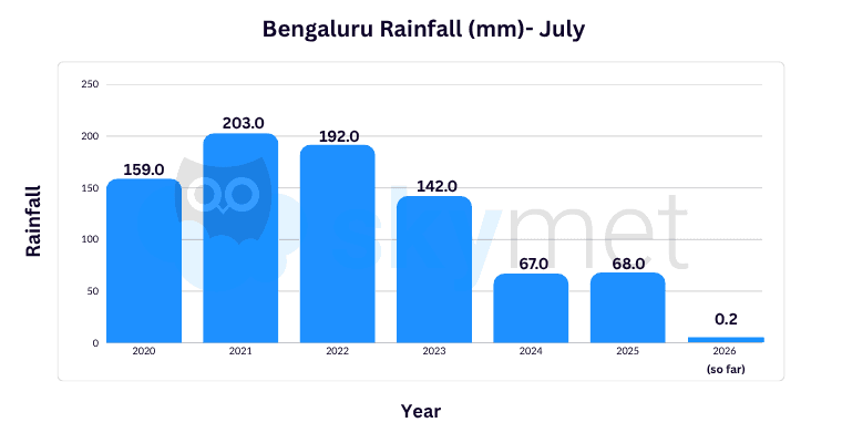 GP Sir Graphs- BLR-July (1).png