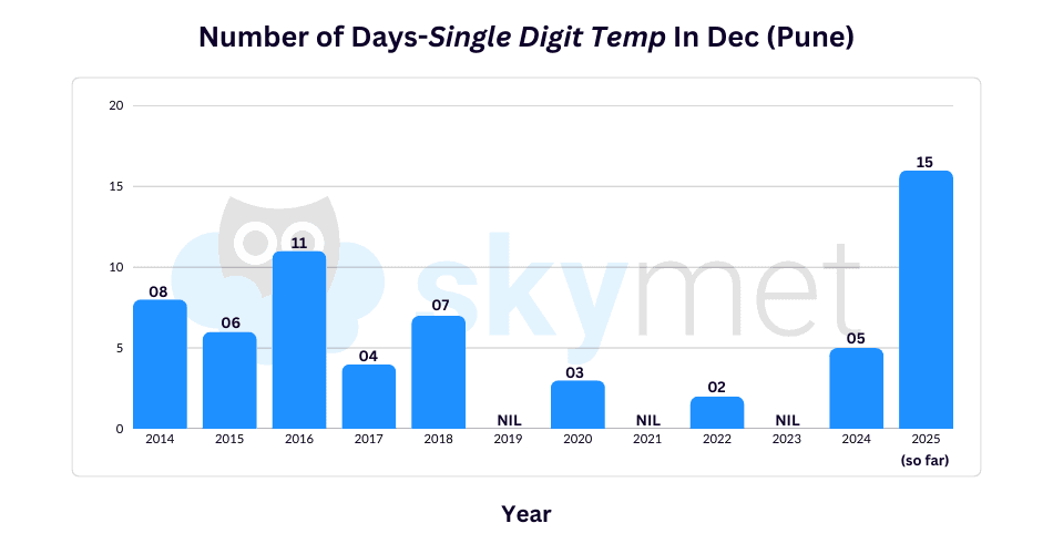 GP Sir Graphs .png Dec 26