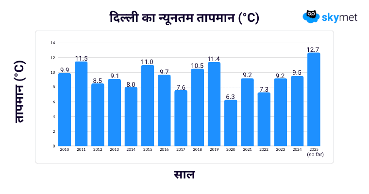 GP sir- Graph (10).png
