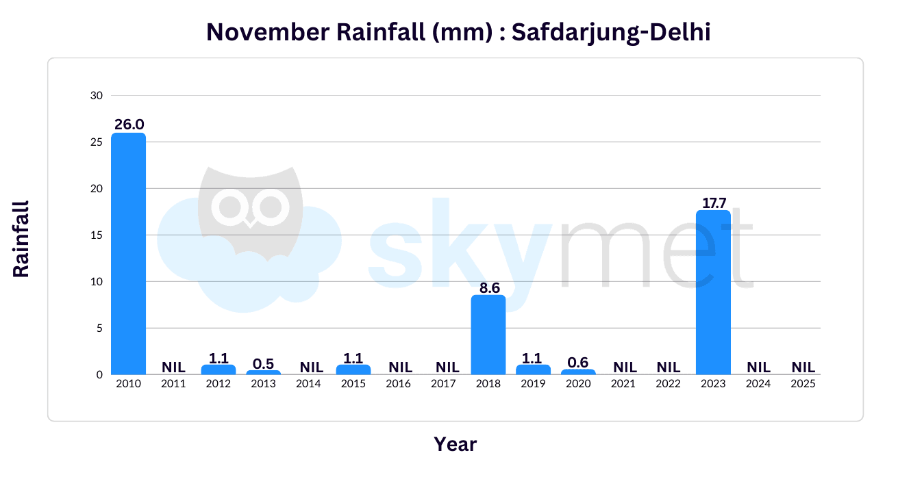 GP sir- Graph (12).png dec 01