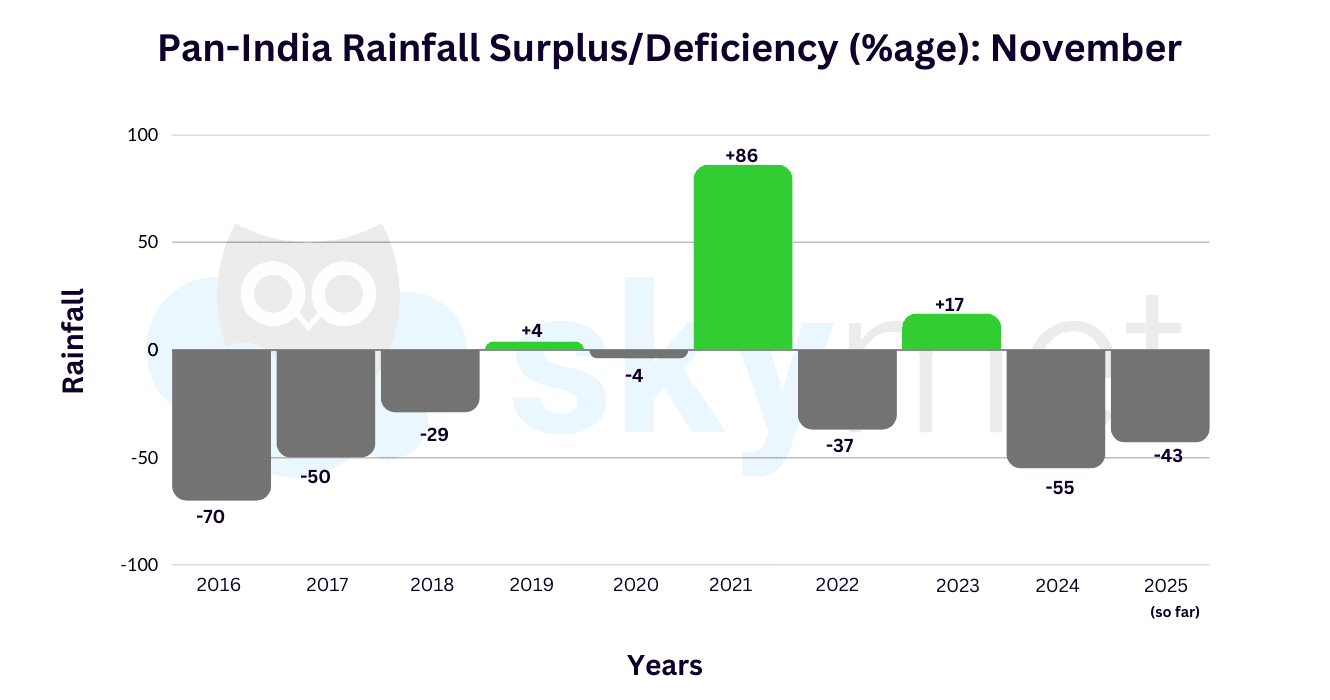 GP sir- Graph (14) (1).png