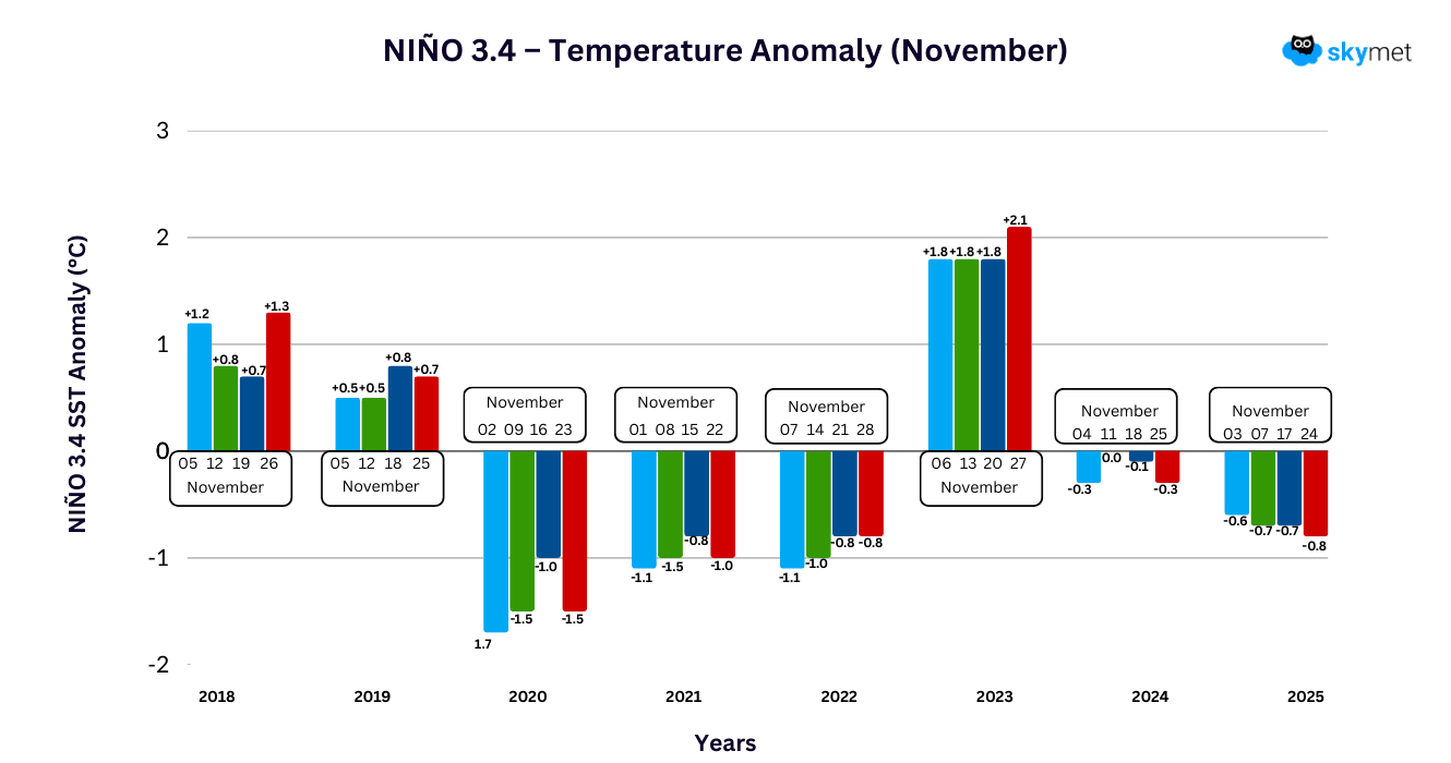 GP sir- Graph (15).png Dec 06