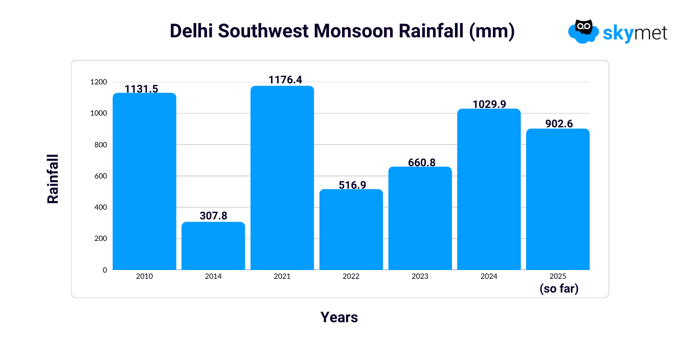 GP sir- Graph (1).png sep 24