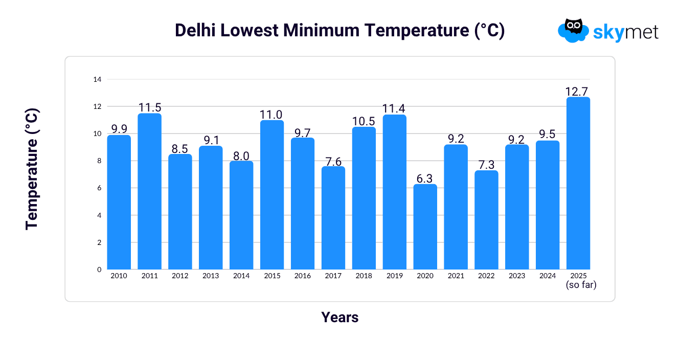 GP sir- Graph.png Nov 6