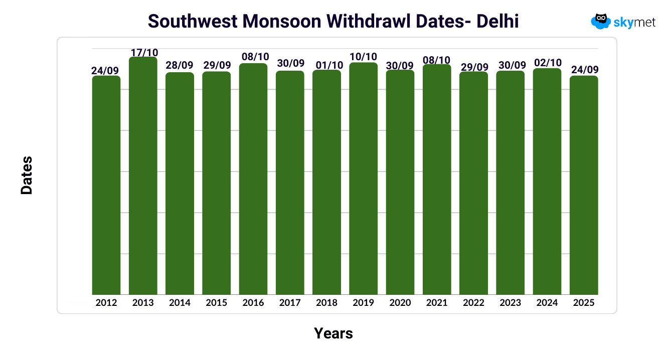 GP sir- Graph.png sep 24