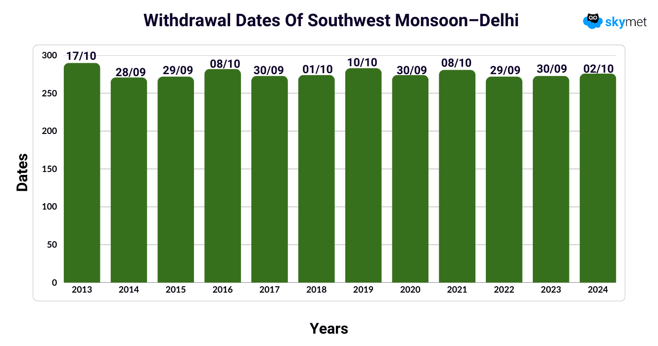 GP sir- Graph.png x sep 23