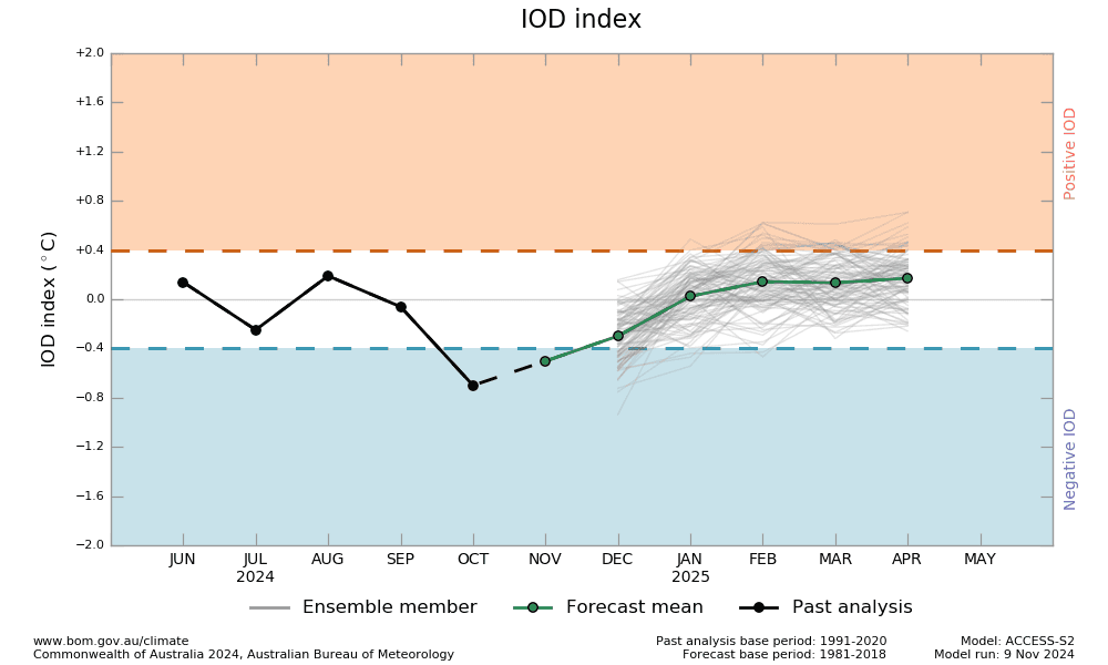 IODDG-1.png