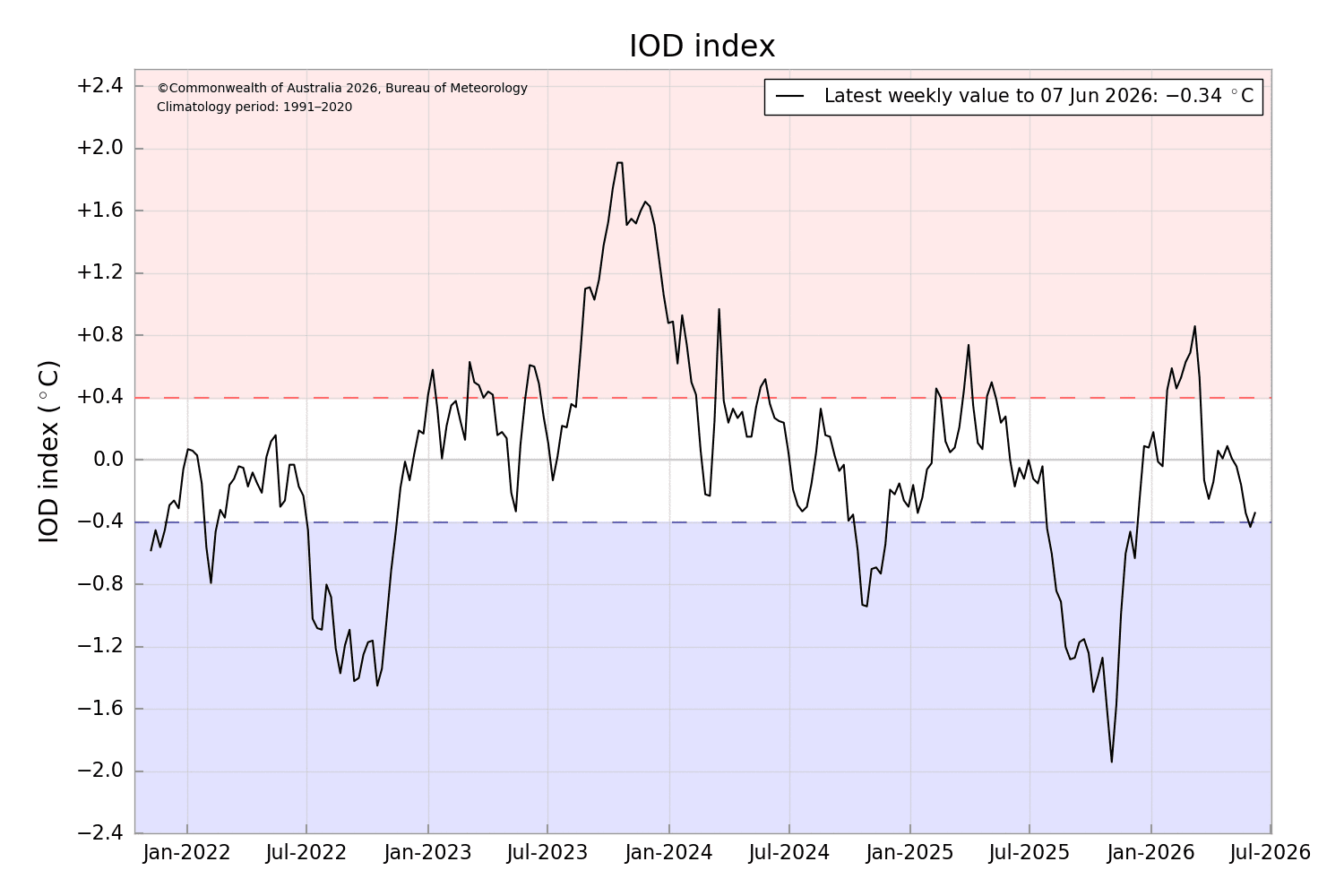 IODDI (1).png June 13