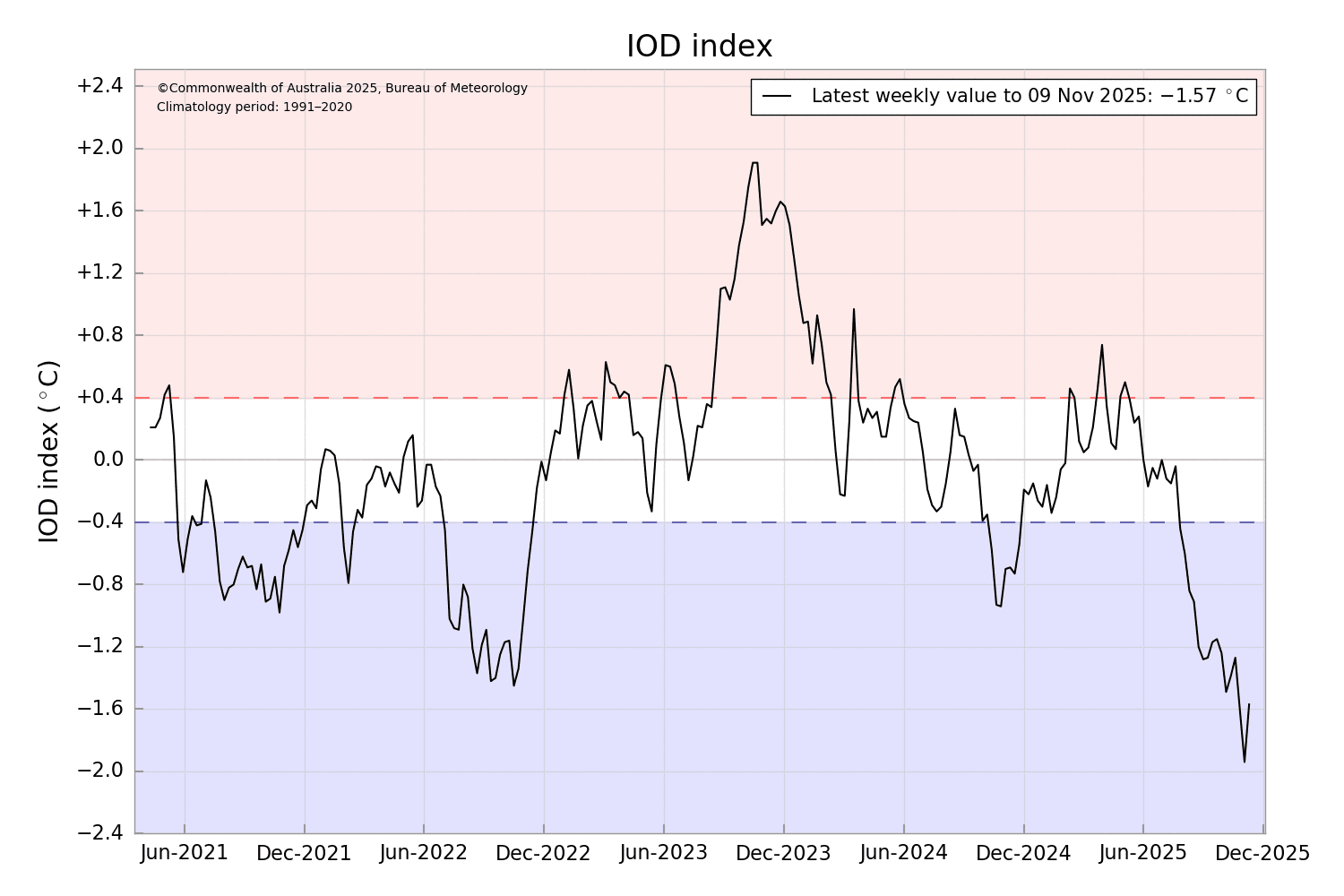 IODDI (1).png NOV 15