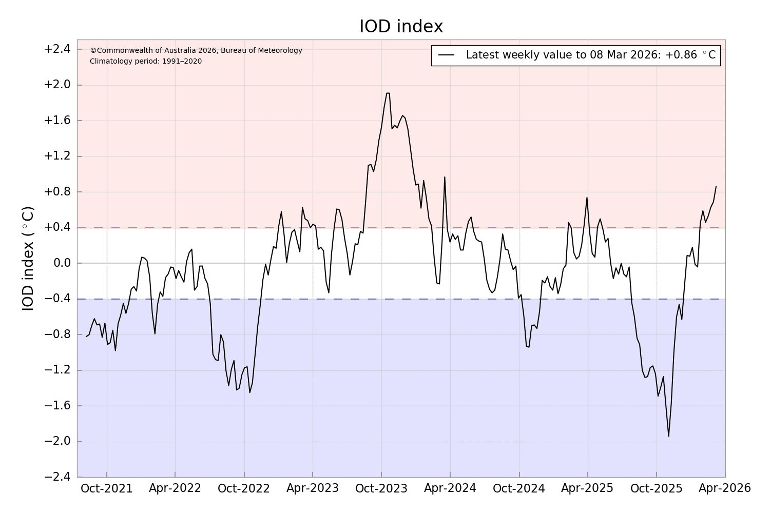 IODDI (1).png march 14