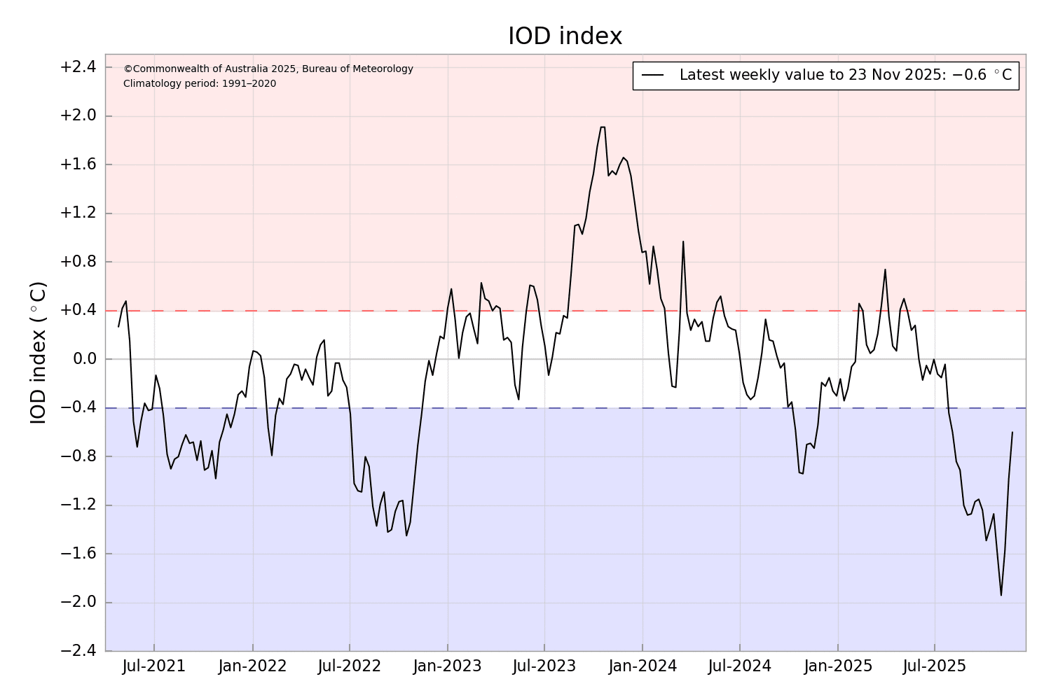 IODDI (1).png nov 29