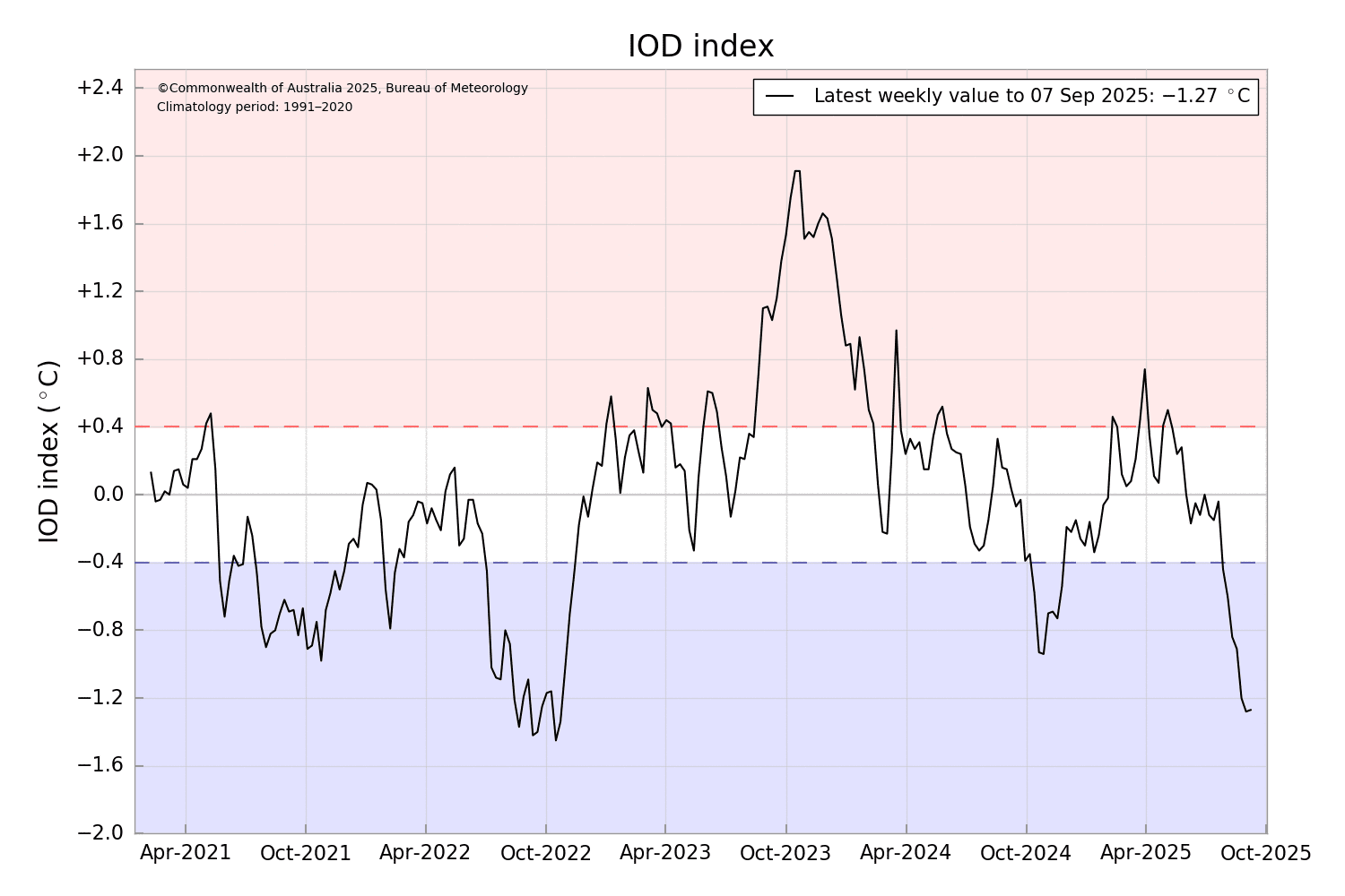 IODDI (1).png sep 13 