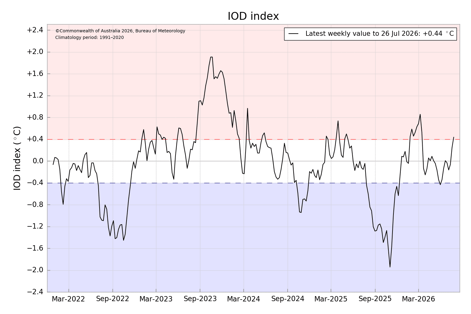 IODDI.png