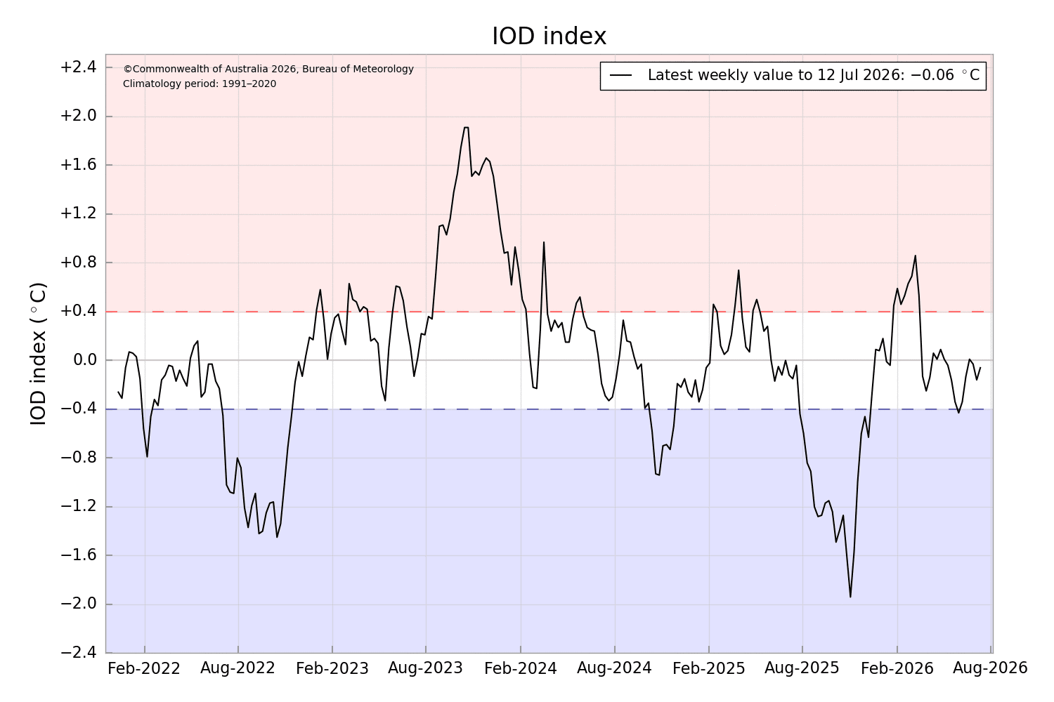 IODDI (2).png