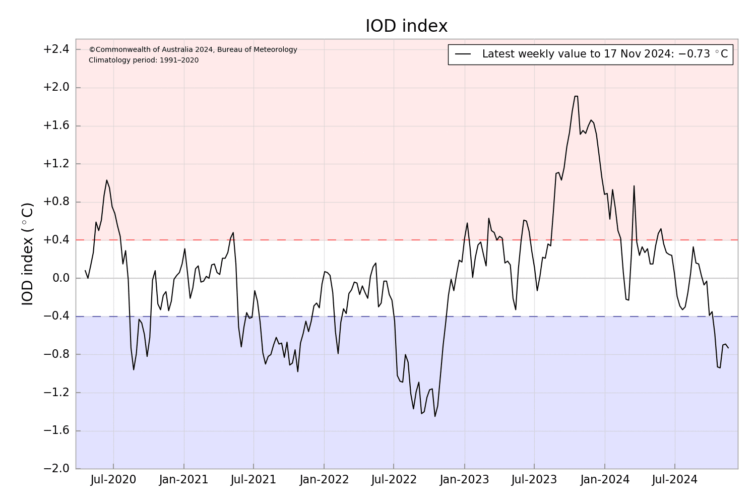 IODDI-5.png