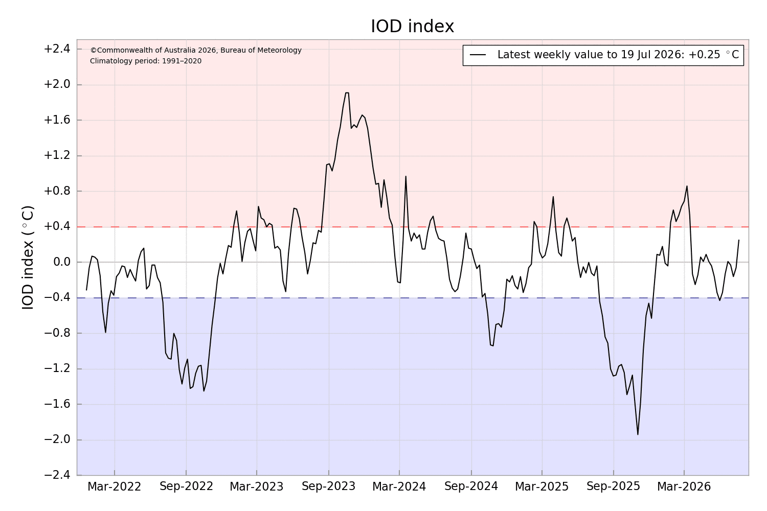 IODDI.png July 25