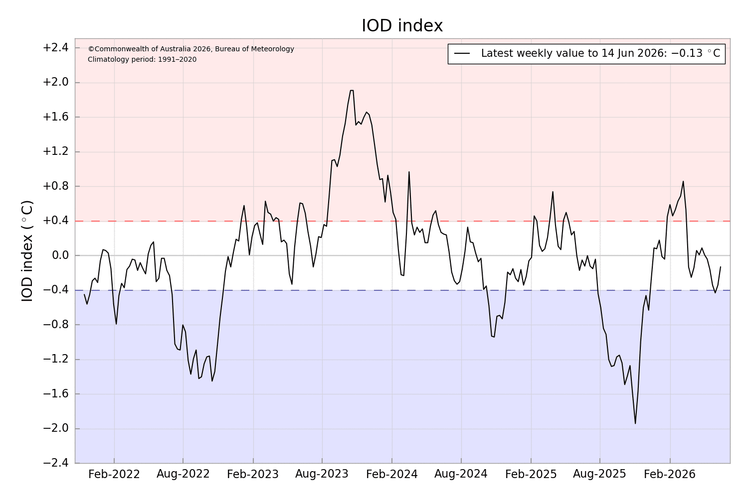 IODDI.png June 20