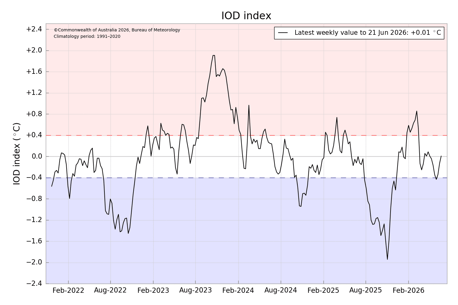 IODDI.png June 27