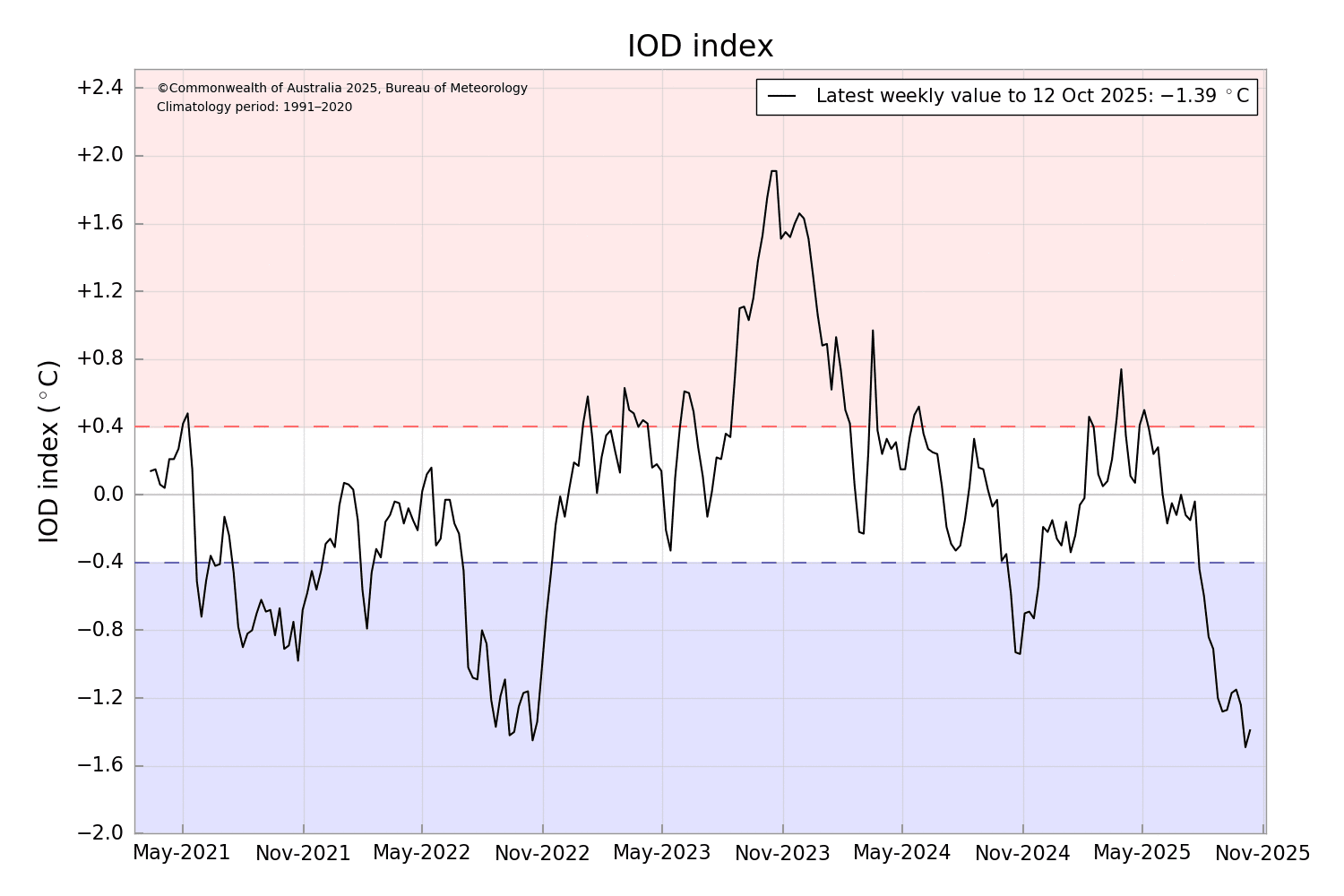 IODDI.png Oct 18