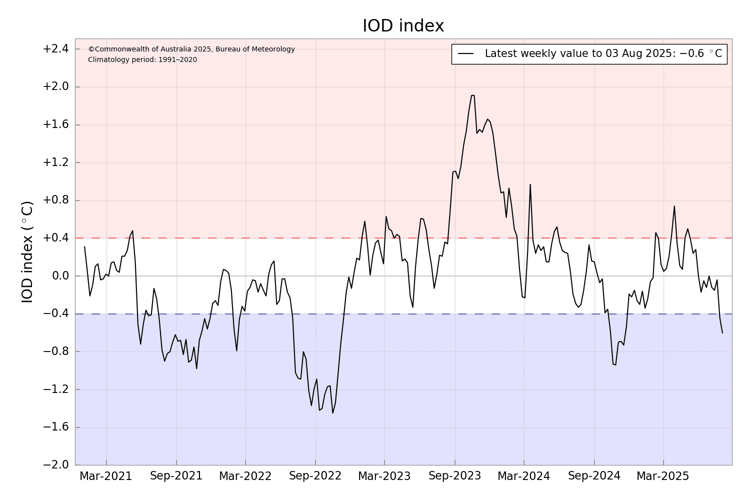 IODDI.png aug 10