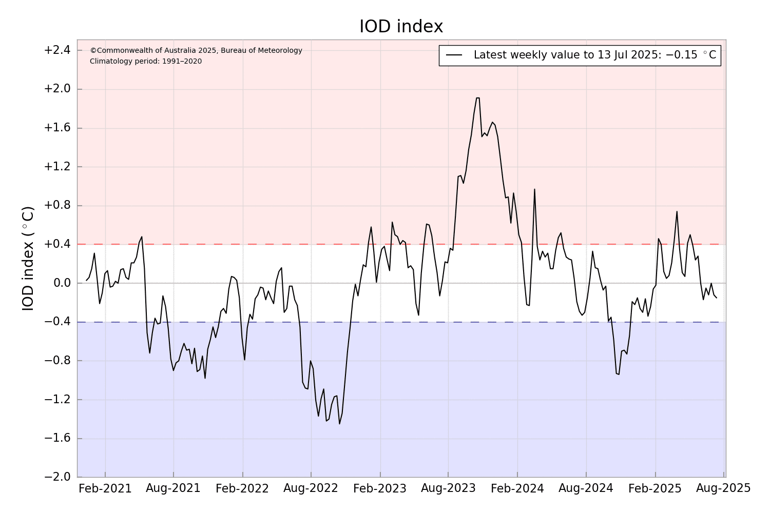 IODDI.png jul 18
