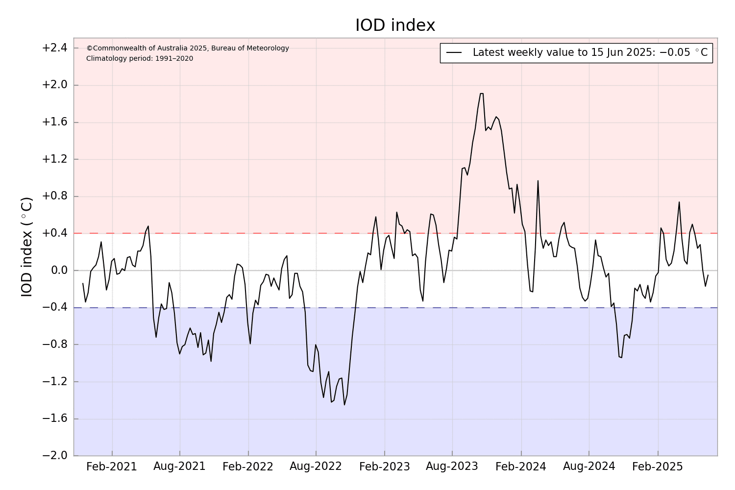 IODDI.png june 21