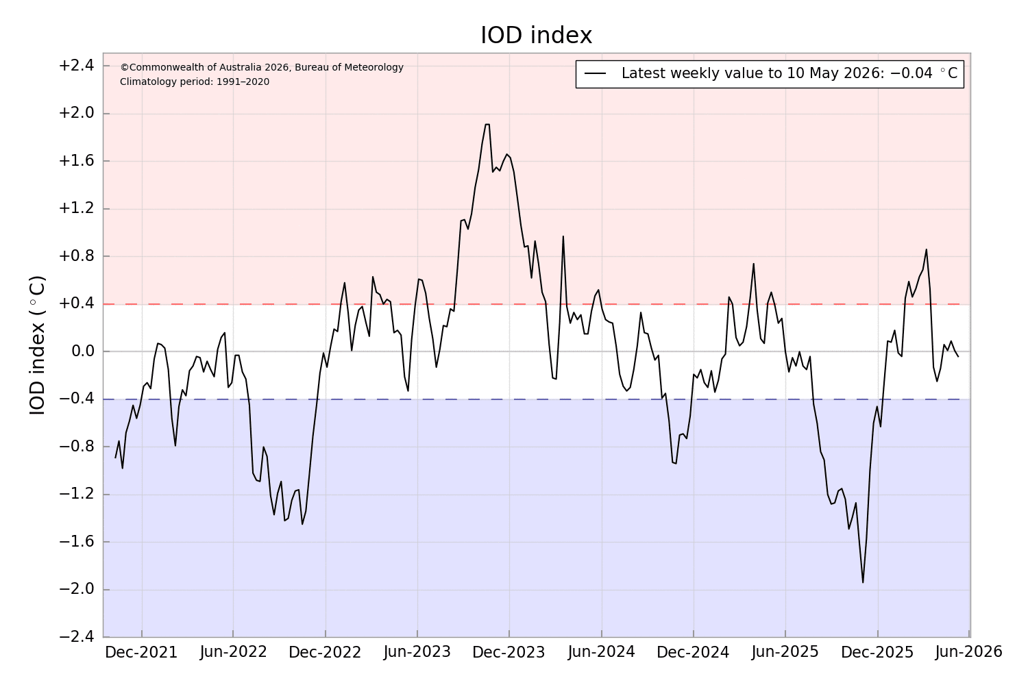 IODDI.png may 16